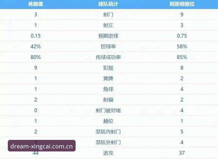 3个关键转折点：阿斯顿维拉30年冠军荒终结，埃梅里5夺欧联杯创纪录